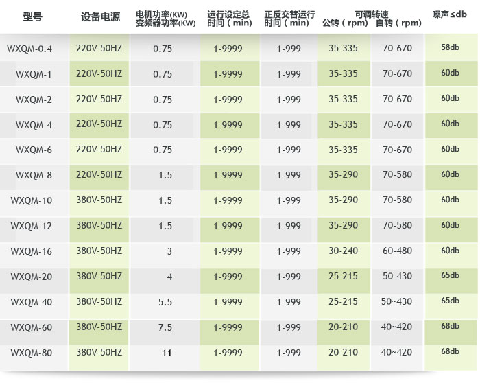 �섓(chu��ng)�Pʽ����ʽ��ĥ�C(j��)����(sh��)