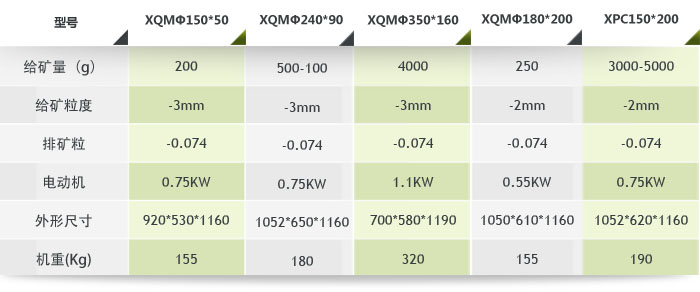 實(shí)驗(yàn)錐形球磨機(jī)參數(shù) 實(shí)驗(yàn)錐形球磨機(jī)參數(shù)